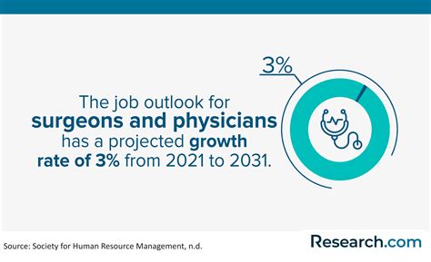 Job Outlook in Michigan