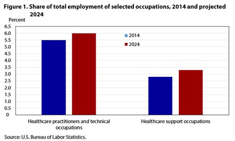 Job Outlook in New Jersey