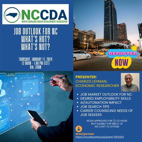 Job Outlook in North Carolina