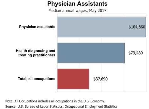 Job Outlook in Pennsylvania