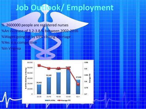 Job Outlook in Virginia