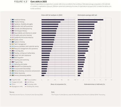 Job Outlook: The Demand for Your Skills
