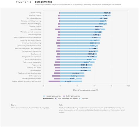 Job Outlook: The Impact of a Rising Threshold