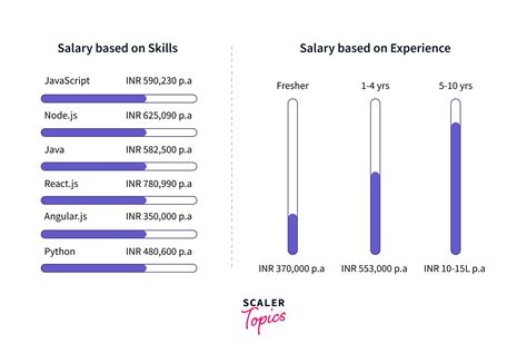 Jobs and Salary Ranges Around the $50,000 Mark