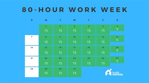Jobs That Can Earn $80 an Hour