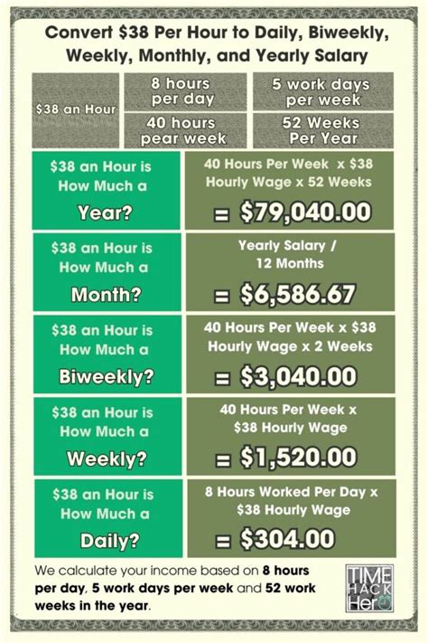 Jobs That Can Earn You $38 an Hour (or More)
