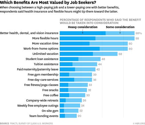 Jobs That Commonly Offer Around $24 an Hour