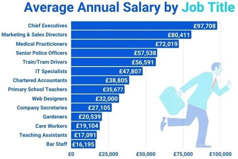 Jobs That Commonly Pay Around $18 an Hour