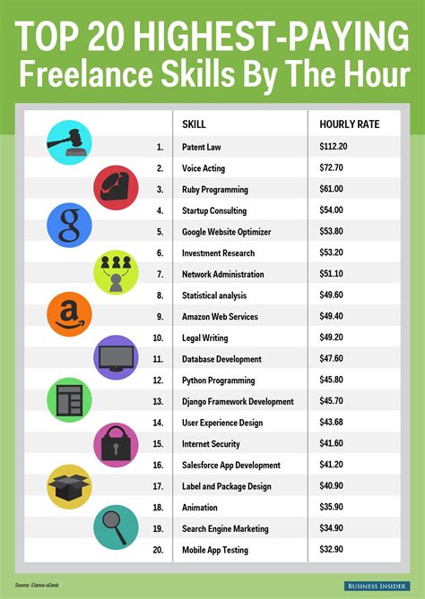 Jobs That Pay Around $31 per Hour