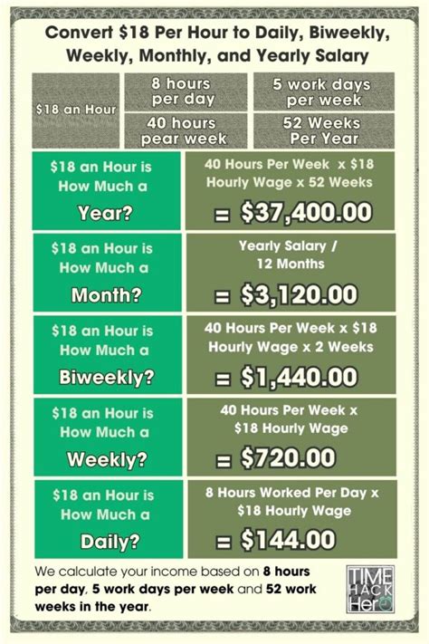 Jobs That Typically Pay $18 an Hour: A Deep Dive
