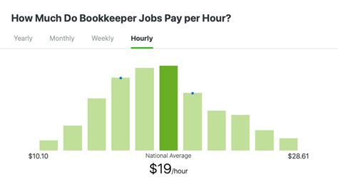 Jobs That Typically Pay Around $18 an Hour
