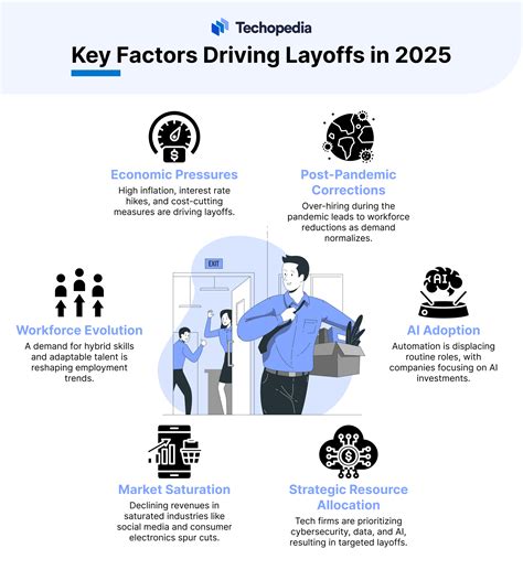 Key Factors Driving the Layoffs