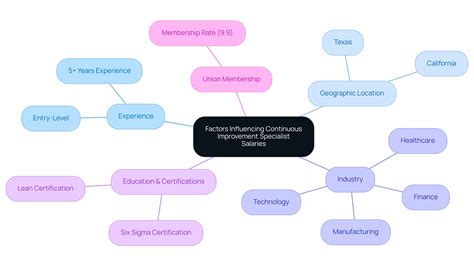 Key Factors That Contextualize the Mayoral Salary