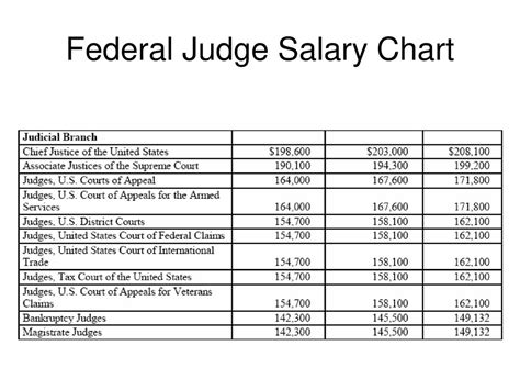 Key Factors That Determine a Federal Judge's Position and Salary