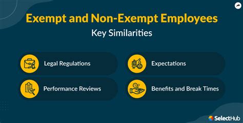 Key Factors That Determine and Influence Salaried Non-Exempt Status & Pay