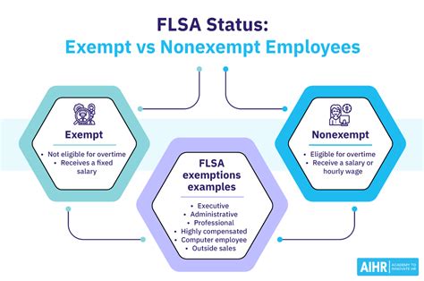 Key Factors That Determine Exemption Status