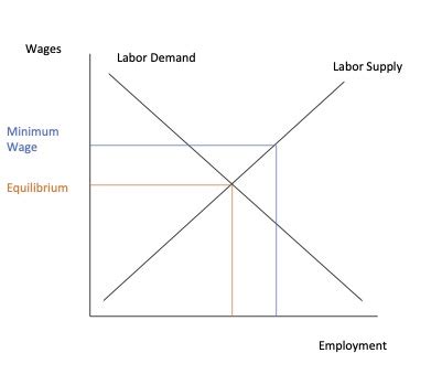 Key Factors That Determine Your Actual Minimum Wage