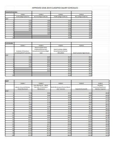 Key Factors That Determine Your Placement on the GGUSD Salary Schedule