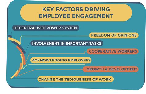 Key Factors That Drive Your Earnings