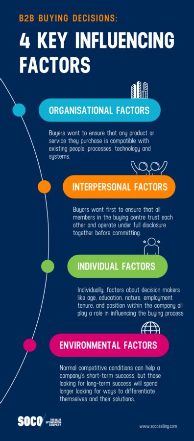 Key Factors That Influence a Buyer's Salary
