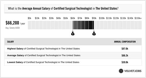 Key Factors That Influence a CAD Technologist Salary
