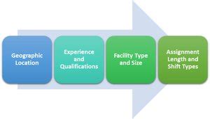 Key Factors That Influence a Chicago CRNA's Salary