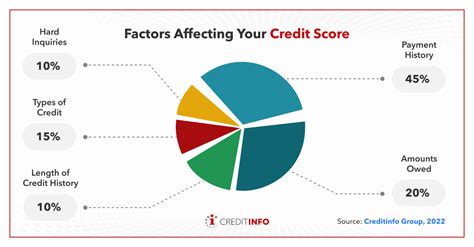 Key Factors That Influence a Client Success Specialist Salary