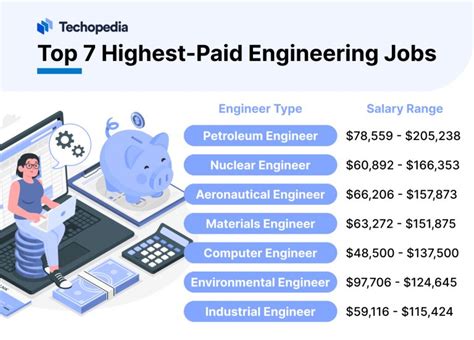 Key Factors That Influence a Clinical Engineer's Salary