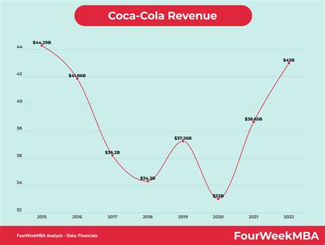 Key Factors That Influence a Coca-Cola Driver's Salary