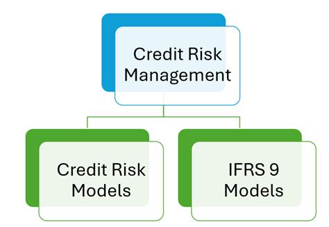 Key Factors That Influence a Credit Risk Analyst Salary