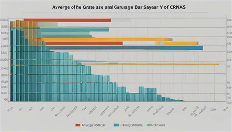 Key Factors That Influence a CRNA Salary in Georgia