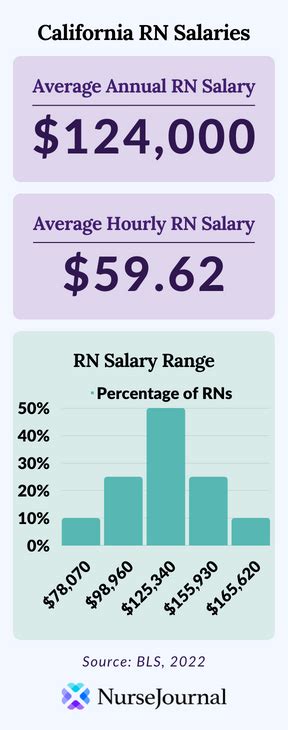 Key Factors That Influence a CRNA's Salary in California