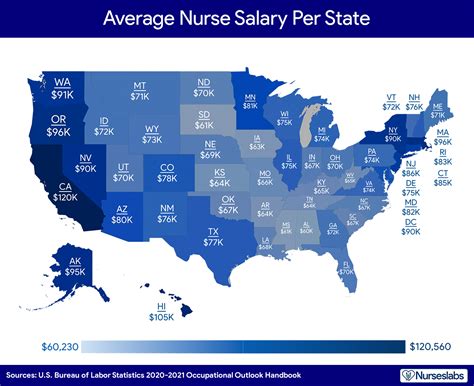 Key Factors That Influence a CRNA's Salary in Michigan