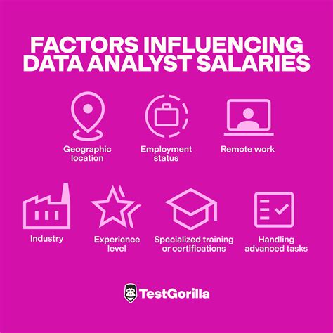 Key Factors That Influence a Data Analyst's Salary in Georgia