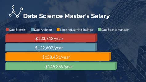 Key Factors That Influence a Data Scientist Salary
