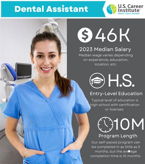 Key Factors That Influence a Dental Assistant Salary Per Hour