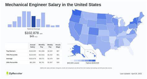 Key Factors That Influence a Design Engineer Mechanical Salary
