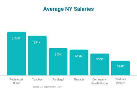 Key Factors That Influence a Doorman New York Salary