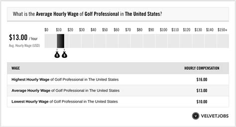Key Factors That Influence a Golf Professional's Salary