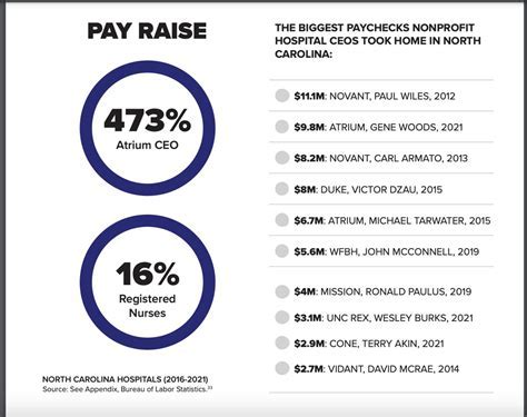 Key Factors That Influence a Healthcare CEO's Salary