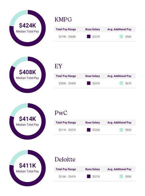 Key Factors That Influence a Law Partner Salary