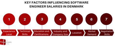 Key Factors That Influence a Legionnaire's Salary