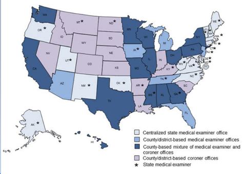 Key Factors That Influence a Medical Examiner's Salary