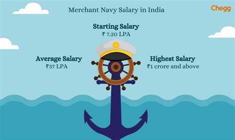 Key Factors That Influence a Merchant Marine Salary