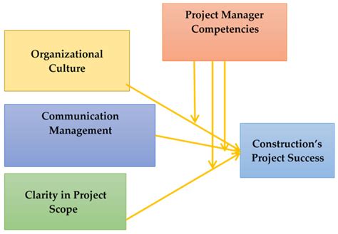 Key Factors That Influence a NASA Engineer's Salary