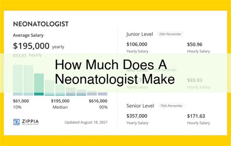Key Factors That Influence a Neonatologist's Salary