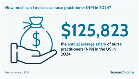 Key Factors That Influence a Nurse Practitioner's Salary