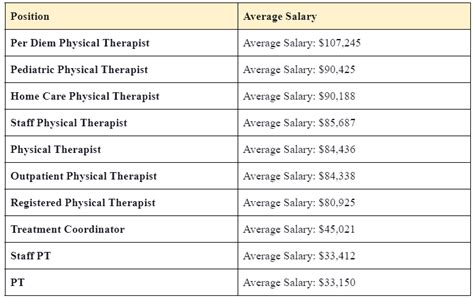 Key Factors That Influence a NY Physical Therapist's Salary