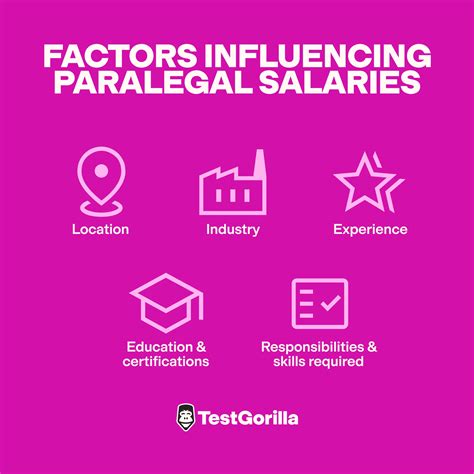 Key Factors That Influence a Paralegal's Salary in New York