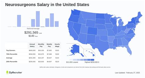 Key Factors That Influence a Pediatric Neurosurgeon's Salary